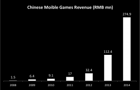 Chinese mobiele spelletjes groeien Chinese mobiele spelletjes groeien